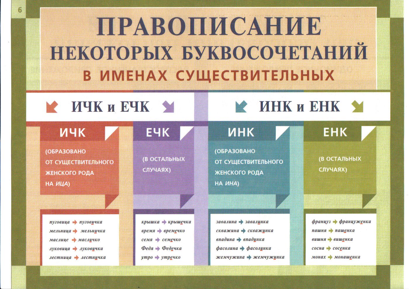 Правила суффиксов инк енк