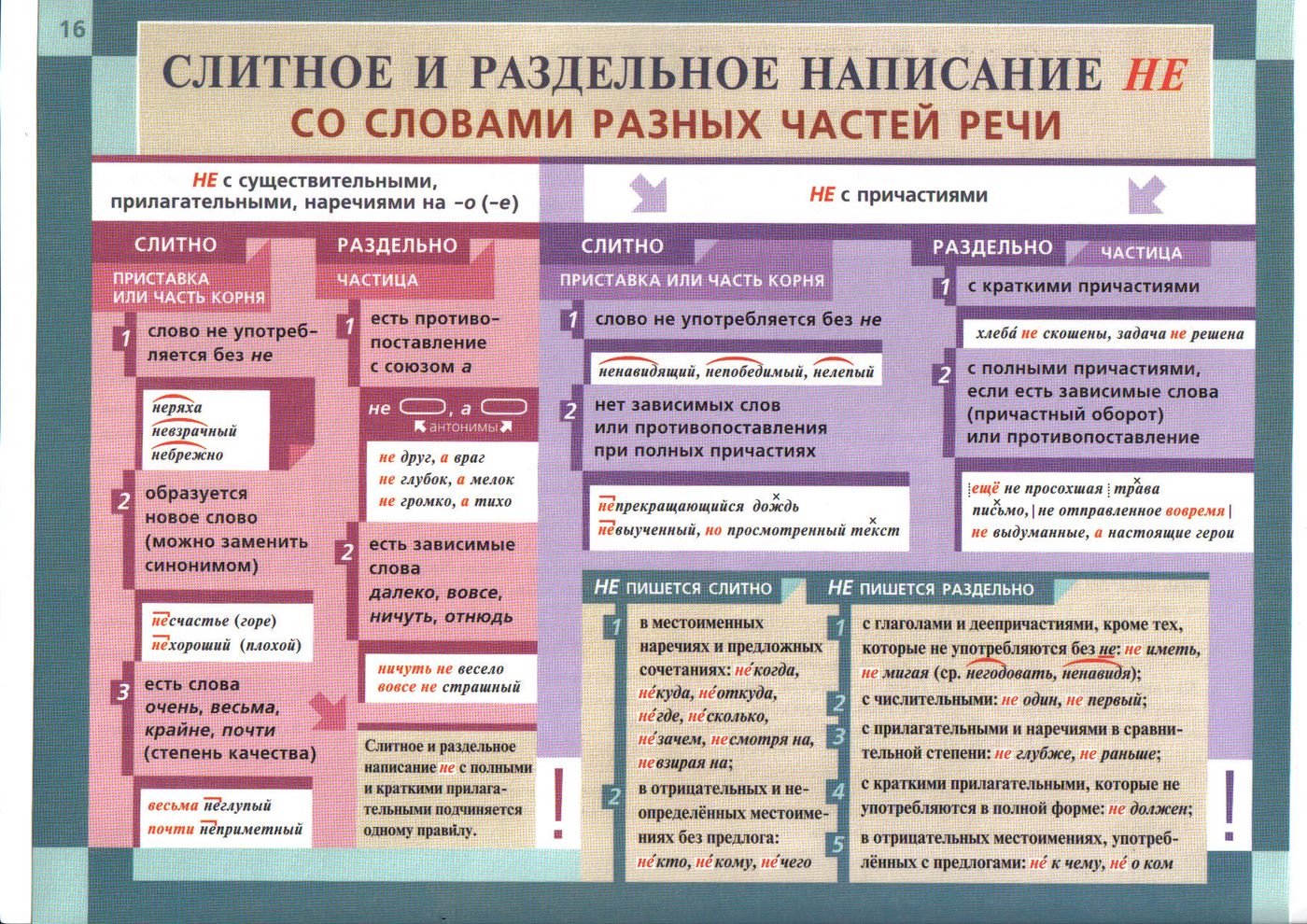 Составьте таблицу слитное и раздельное написание