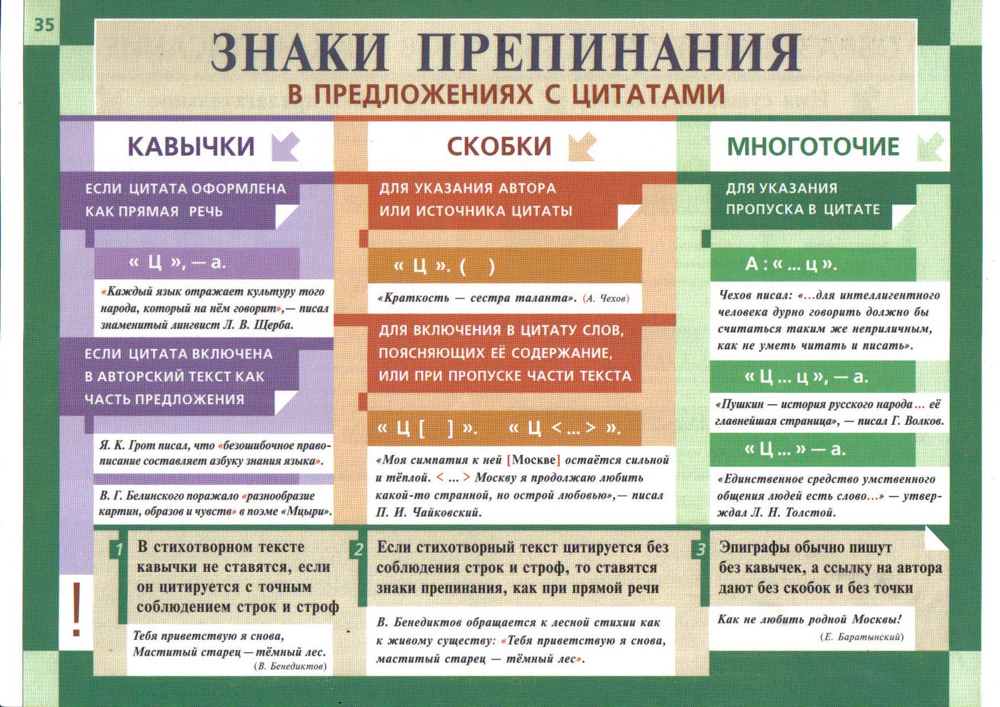 Расставление Знаков Препинания Онлайн По Фото